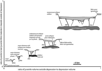 Corrigendum: Maars to calderas: end-members on a spectrum of explosive volcanic depressions